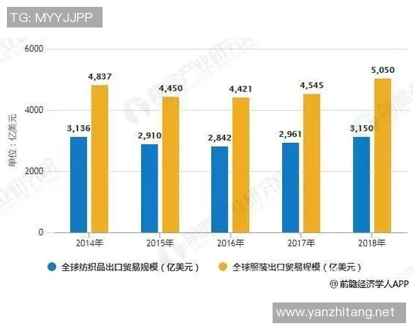 全球进出口贸易趋势分析与未来发展前景探讨