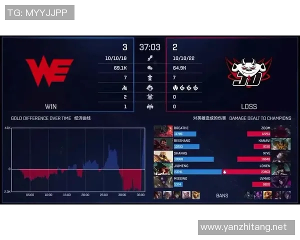 赛后分析:WE与JDG实力对比及未来发展潜力探讨
